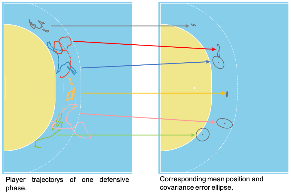 Trajectory_Assignment